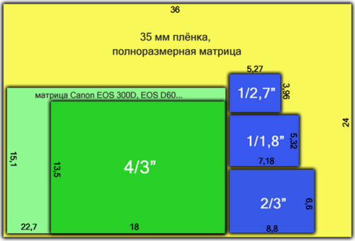 Рис.1,Размеры фотосенсоров