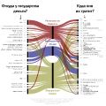 Доходы и расходы консолидированного бюджета России в 2020.png