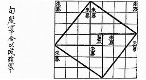 300px-Chinese_pythagoras.jpg